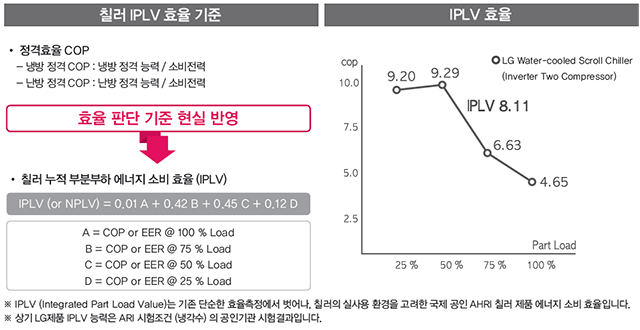 제품 에너지 소비 효율 표